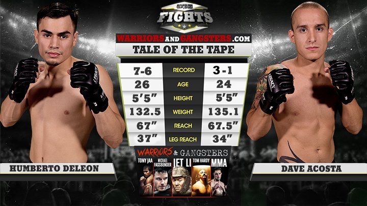 Tale of the Tape
